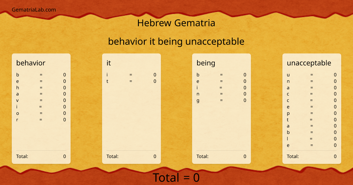 behavior it being unacceptable in hebrew Gematria